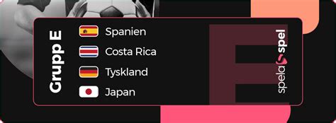odds fotbolls vm grupp a|Grupp A i VM 2023 .
